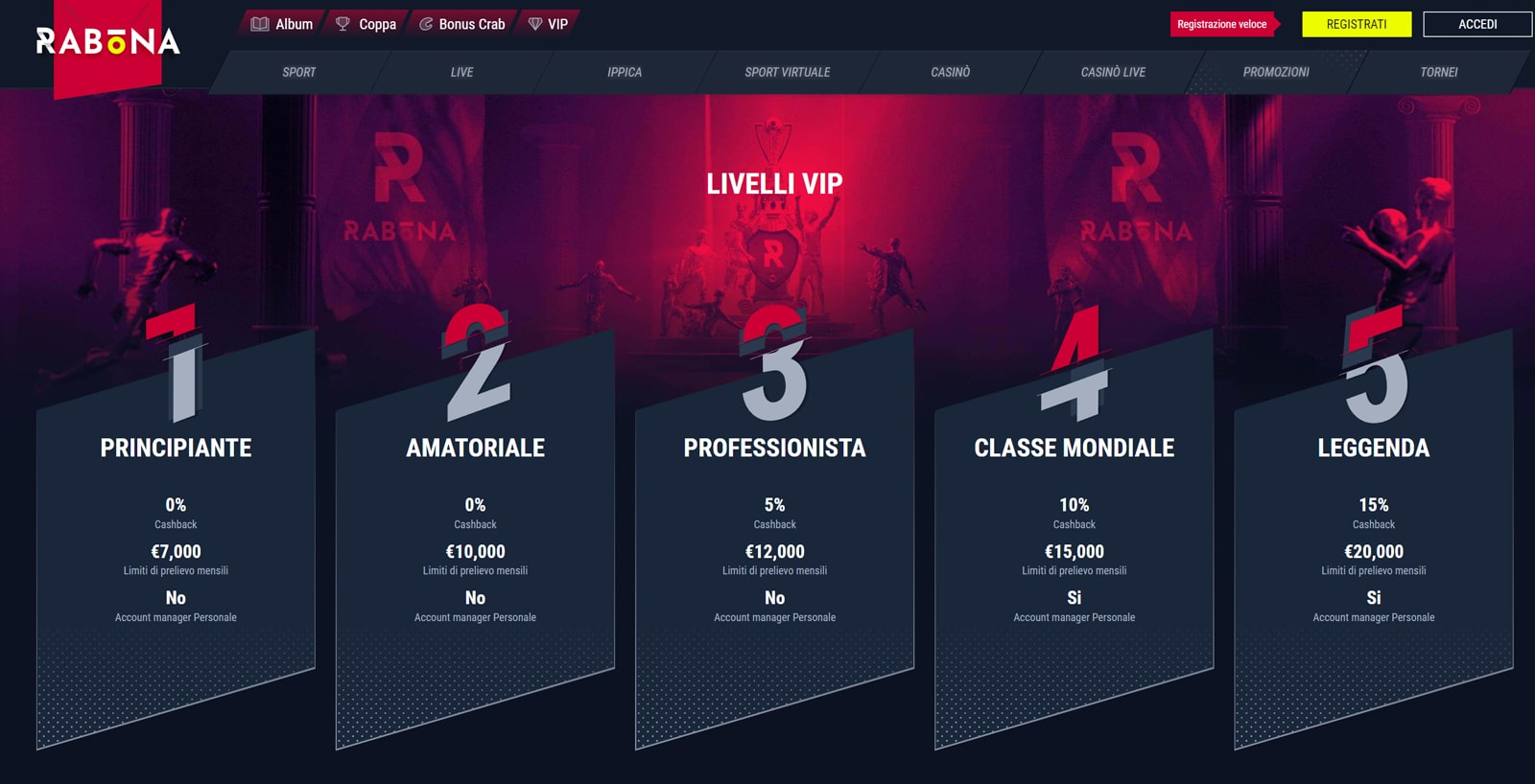 rabona scommesse recensioni