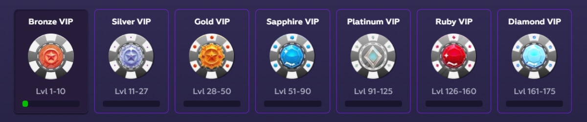 Playfina Casino Loyalty Program