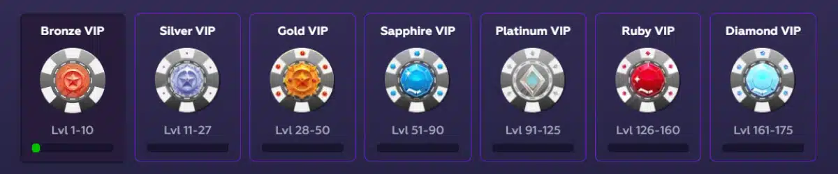 Playfina Casino Loyalty Program
